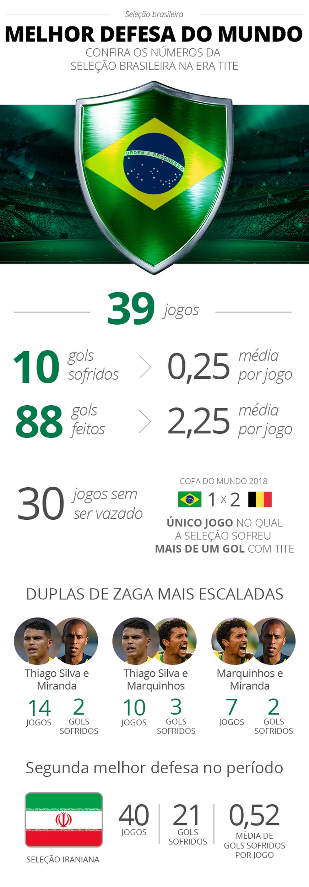 â Foto: Infoesporte