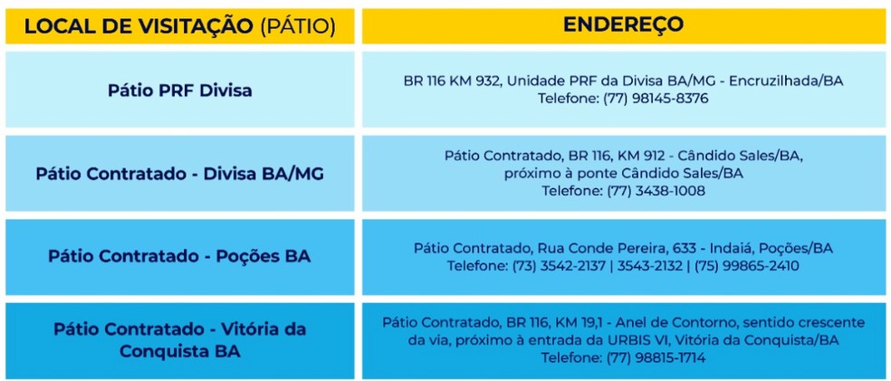 Veículos do leilão da PRF poderão ser examinados pelos interessados nos dias 13 e 14 de julho em postos da PRF no sudoeste da Bahia — Foto: Divulgação/PRF