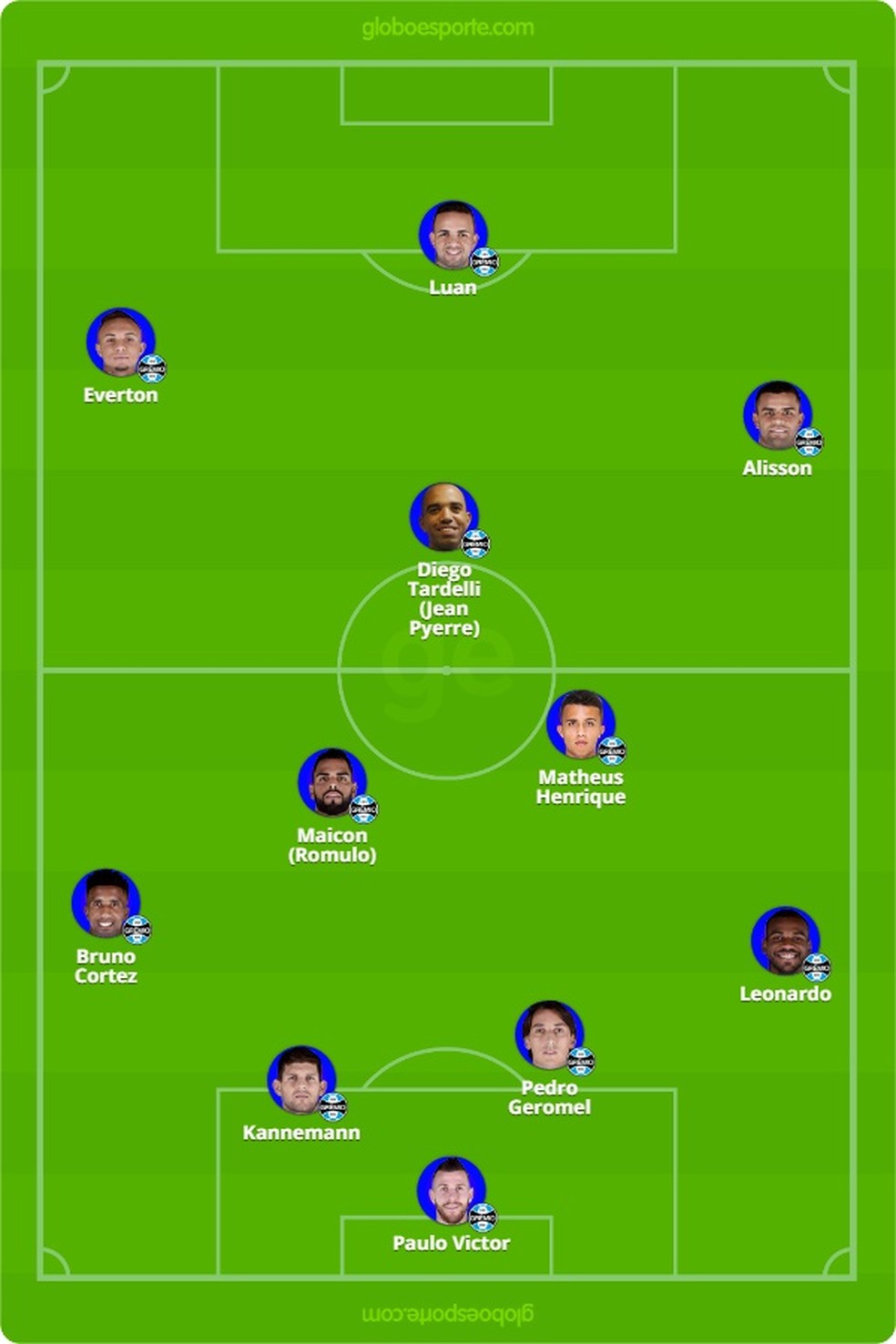 Grêmio x Bahia: tudo o que você precisa saber sobre o jogo ...