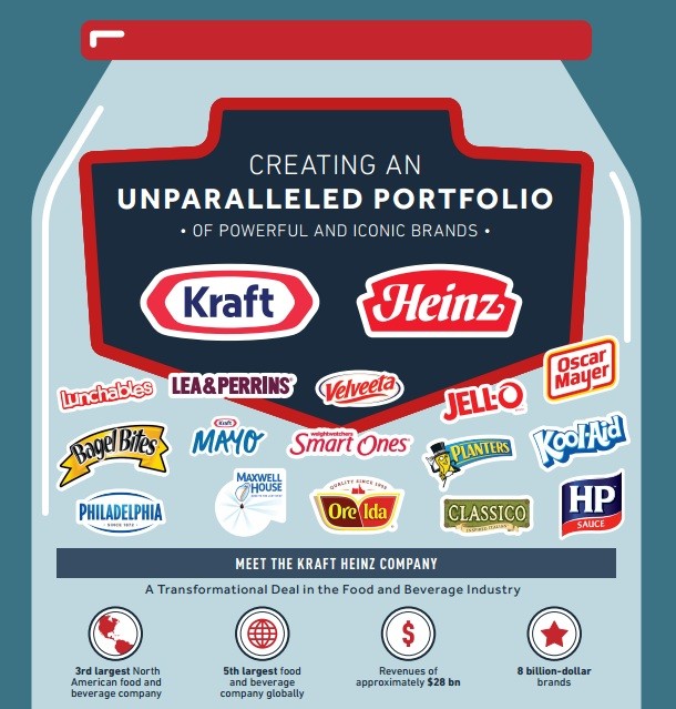 As marcas da Kraft e da Heinz (Foto: Divulgação)