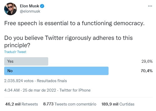 "A liberdade de expressão é essencial para uma democracia funcional. Você acredita que o Twitter adere rigorosamente a esse princípio?" (Foto: Reprodução/Twitter)