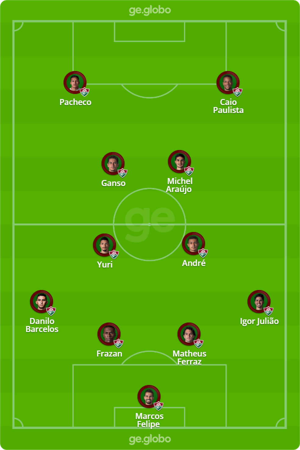 Prov�vel Fluminense para enfrentar o Flamengo � Foto: ge