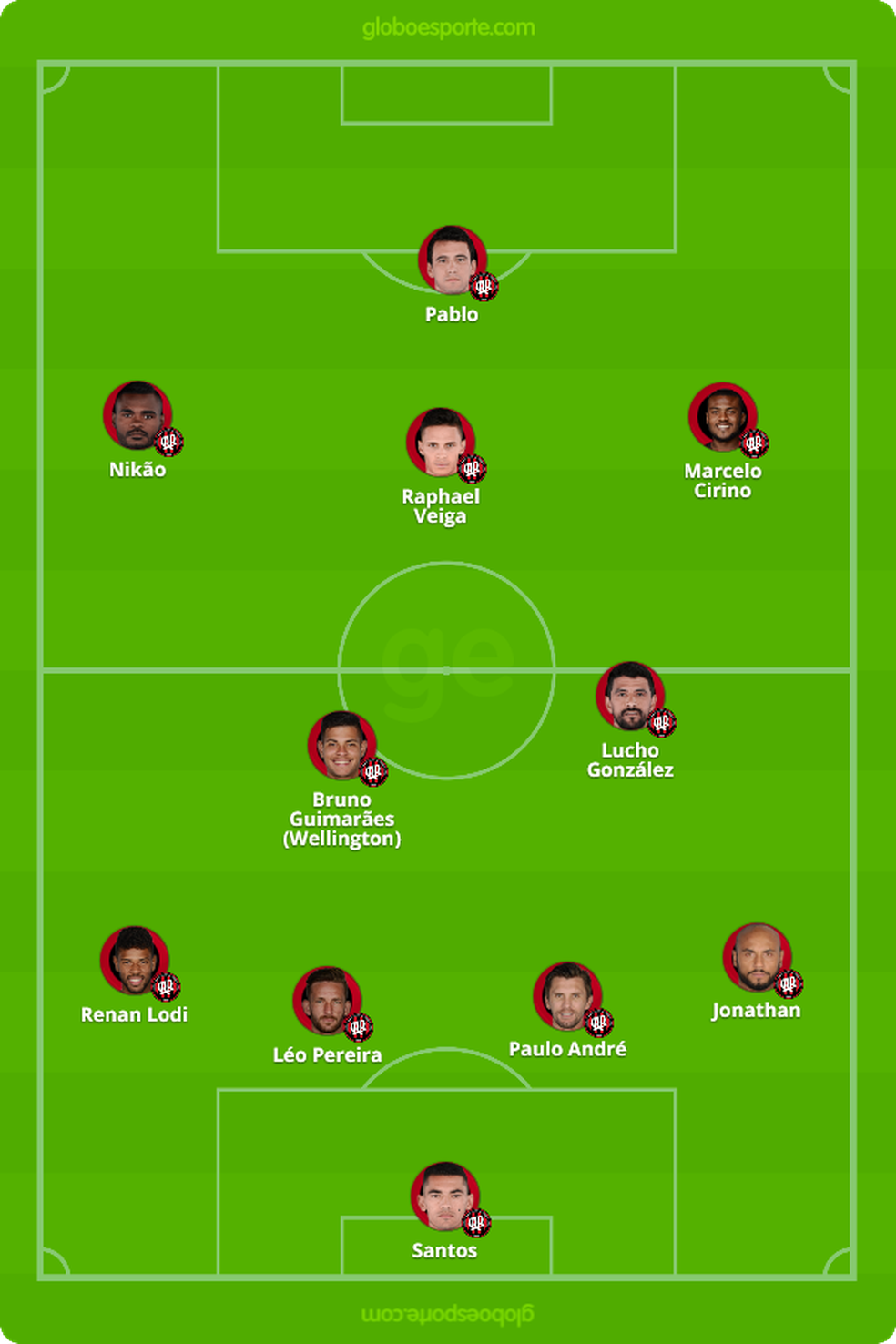 Titulares Voltam E Atletico Pr Conta Com Forca Maxima Para O Duelo Com O Bahia Atletico Pr Ge
