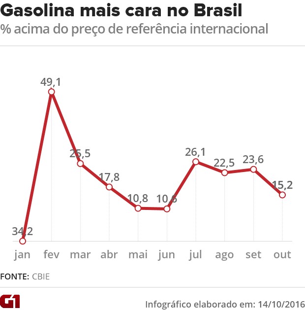 CPM de  más alto por país (2016)