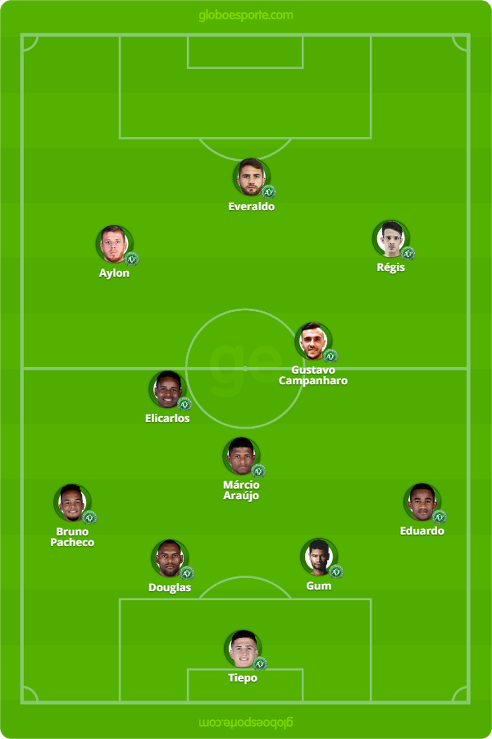 Provável time da Chapecoense para encarar o Corinthians — Foto: GloboEsporte.com