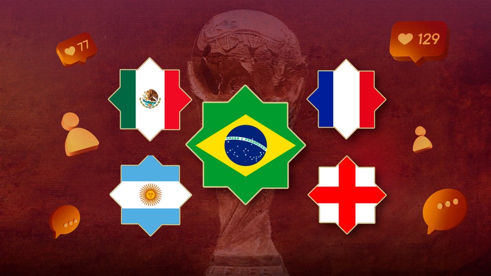 Copa 2022: Brasil lidera lista das seleções mais populares nas redes
