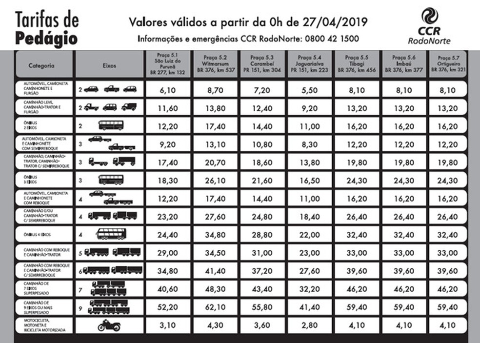 Veja a tabela completa do valores da tarifas de pedÃ¡gio da Rodonorte â Foto: DivulgaÃ§Ã£o/Rodonorte