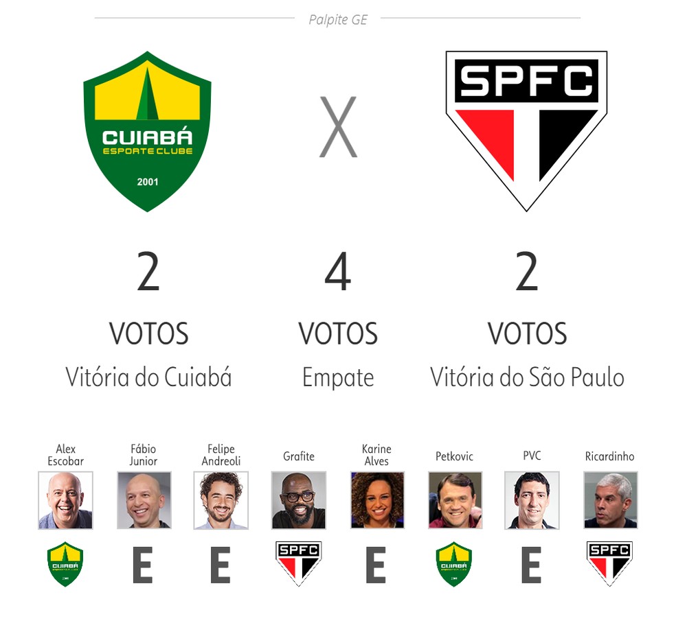 Palpite ge 25ª rodada — Foto: ge