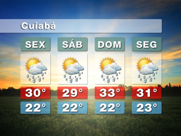 Previsão do tempo para Cuiabá - 19-12-14 (Foto: Clima Tempo)