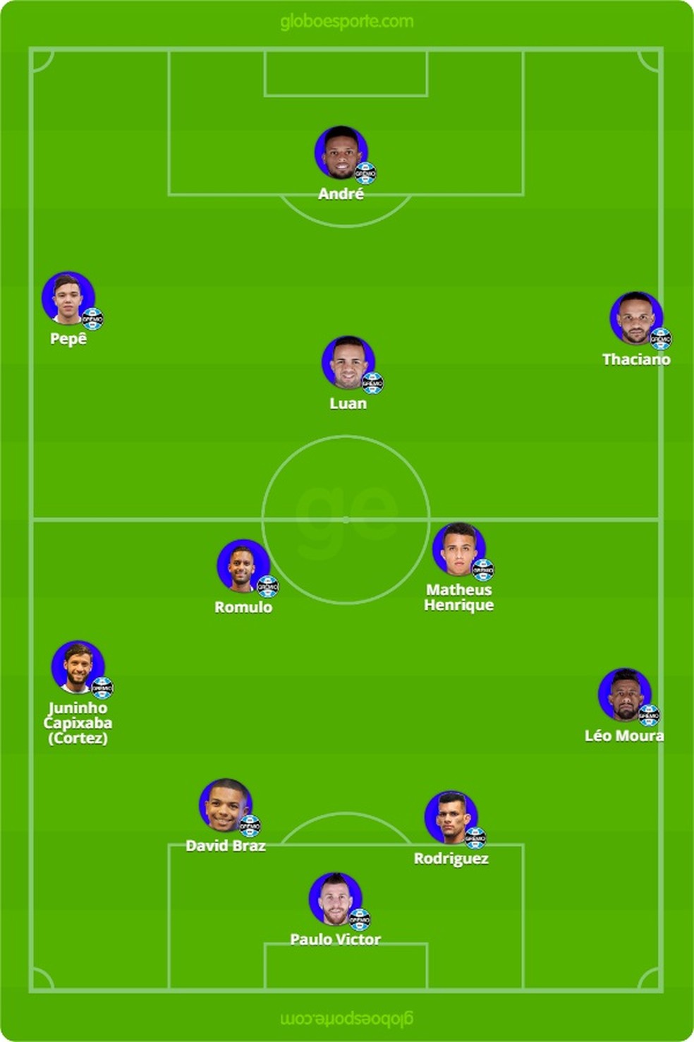 Escalação provável do Grêmio — Foto: Reprodução