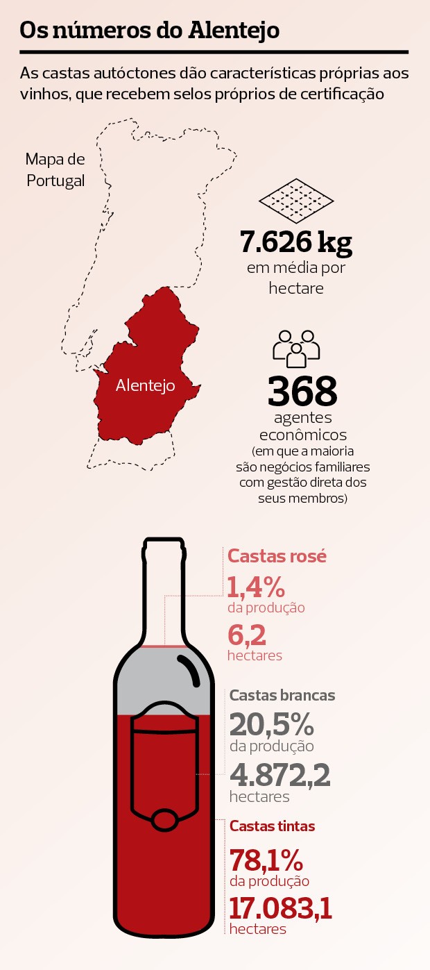 Gráfico com os dados sobre o vinho de Alentejo no Brasil (Foto:  )