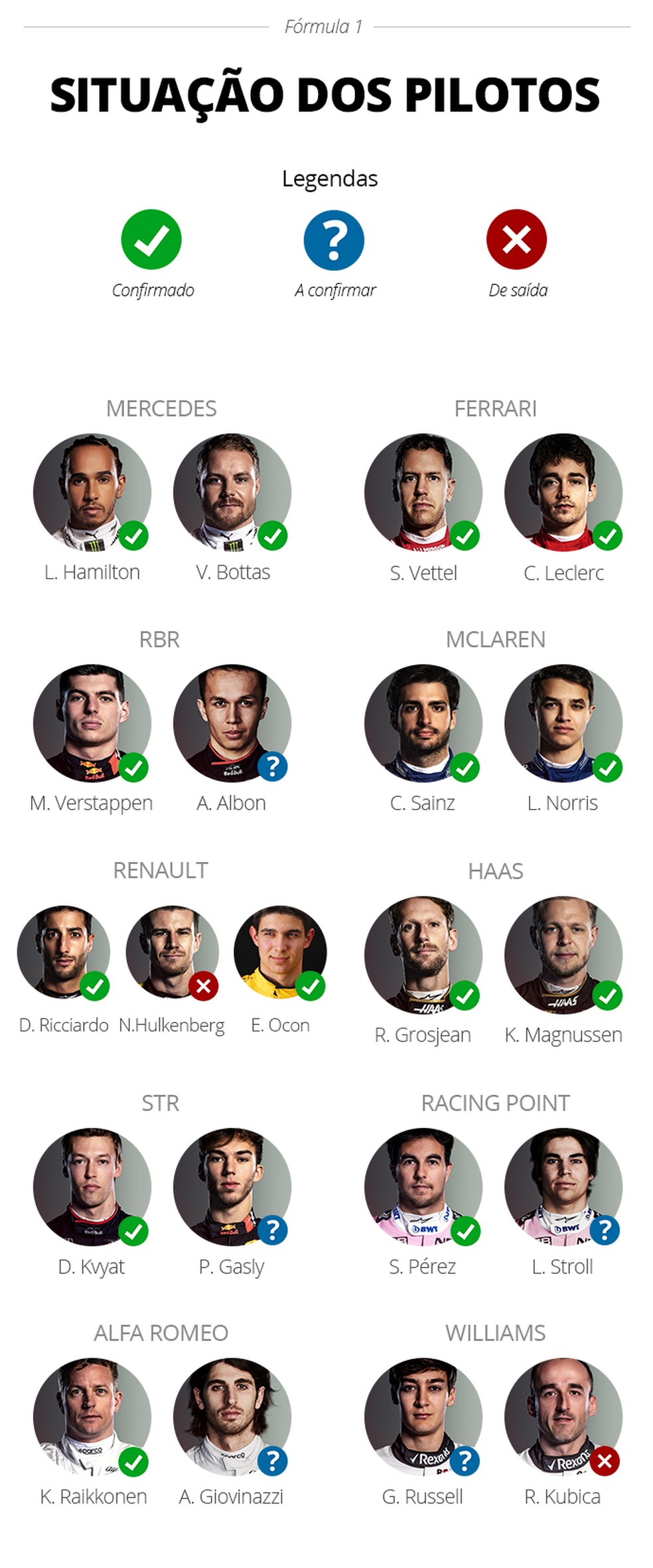 O Grid Da Formula 1 Para 2020 Veja Quem Esta Confirmado Quem Sai E Quem Ainda E Duvida Formula 1 Ge