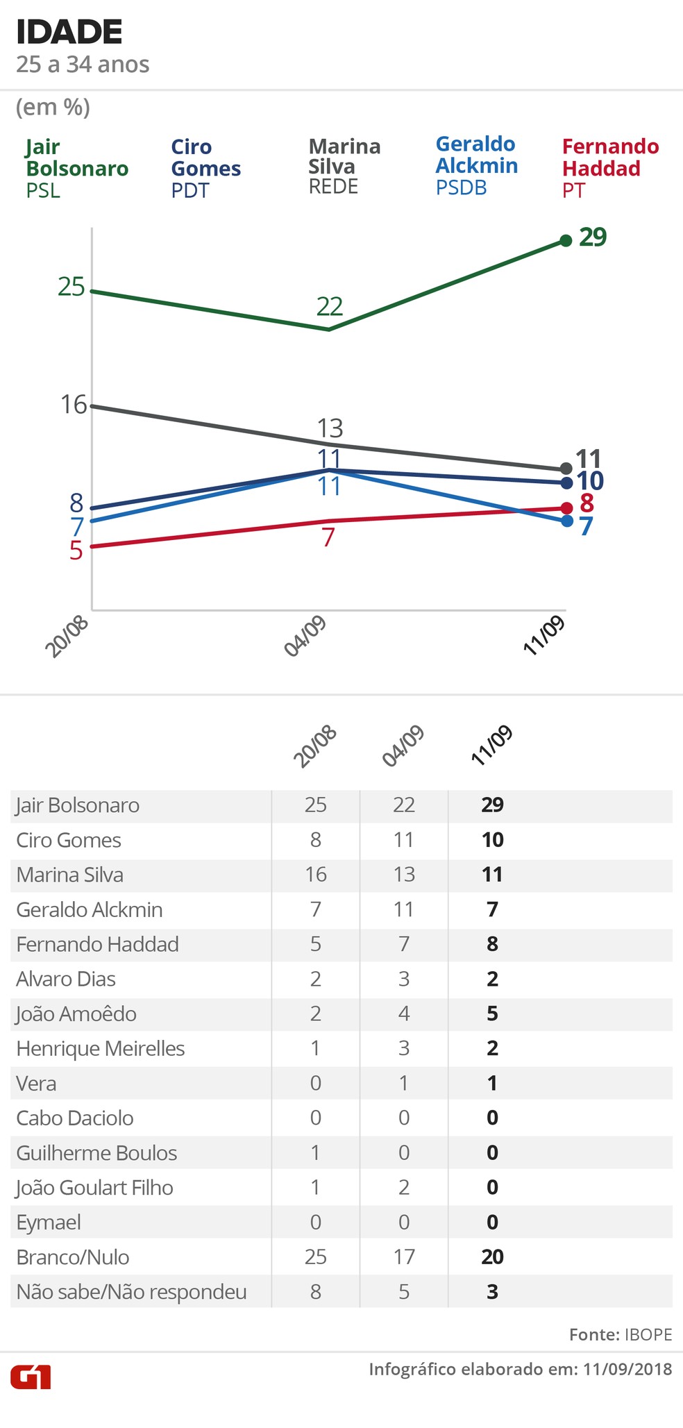  &mdash; Foto: Alexandre Mauro, Betta Jaworski, Igor Estrella / G1 Arte