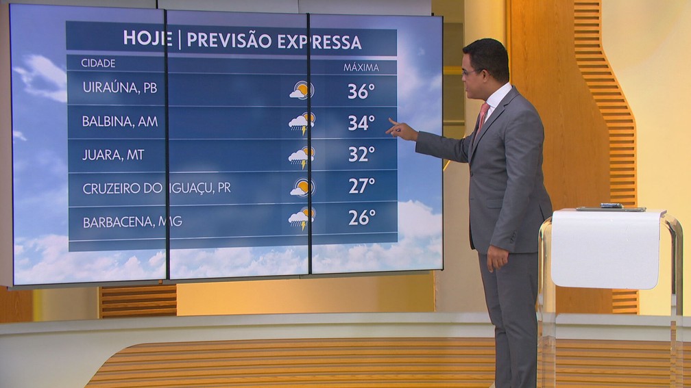 Previsão expressa do dia tem muito calor no Centro-Norte do país — Foto: Reprodução/Hora 1