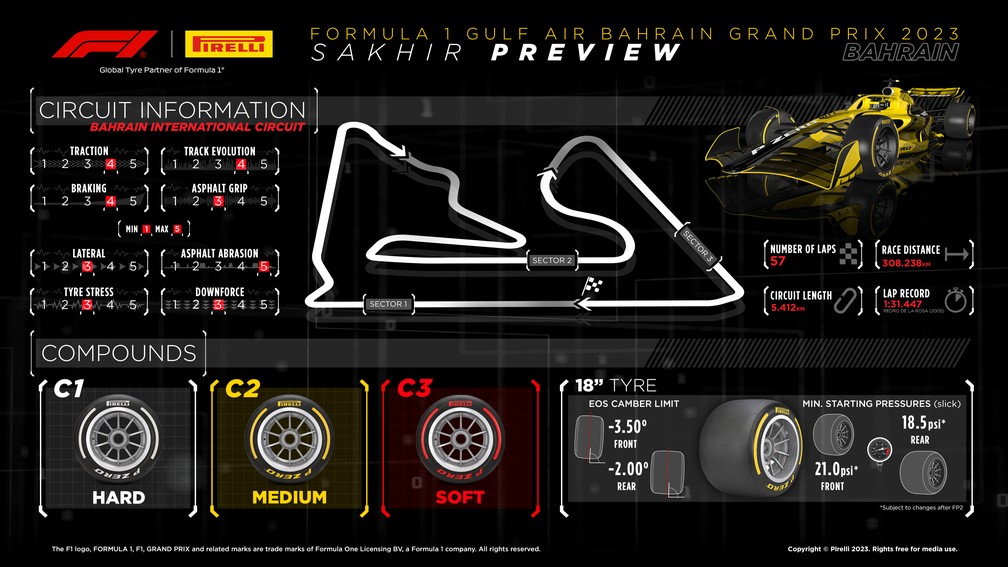 Informações sobre o circuito e os pneus disponíveis para o GP do Bahrein de 2023 — Foto: Pirelli