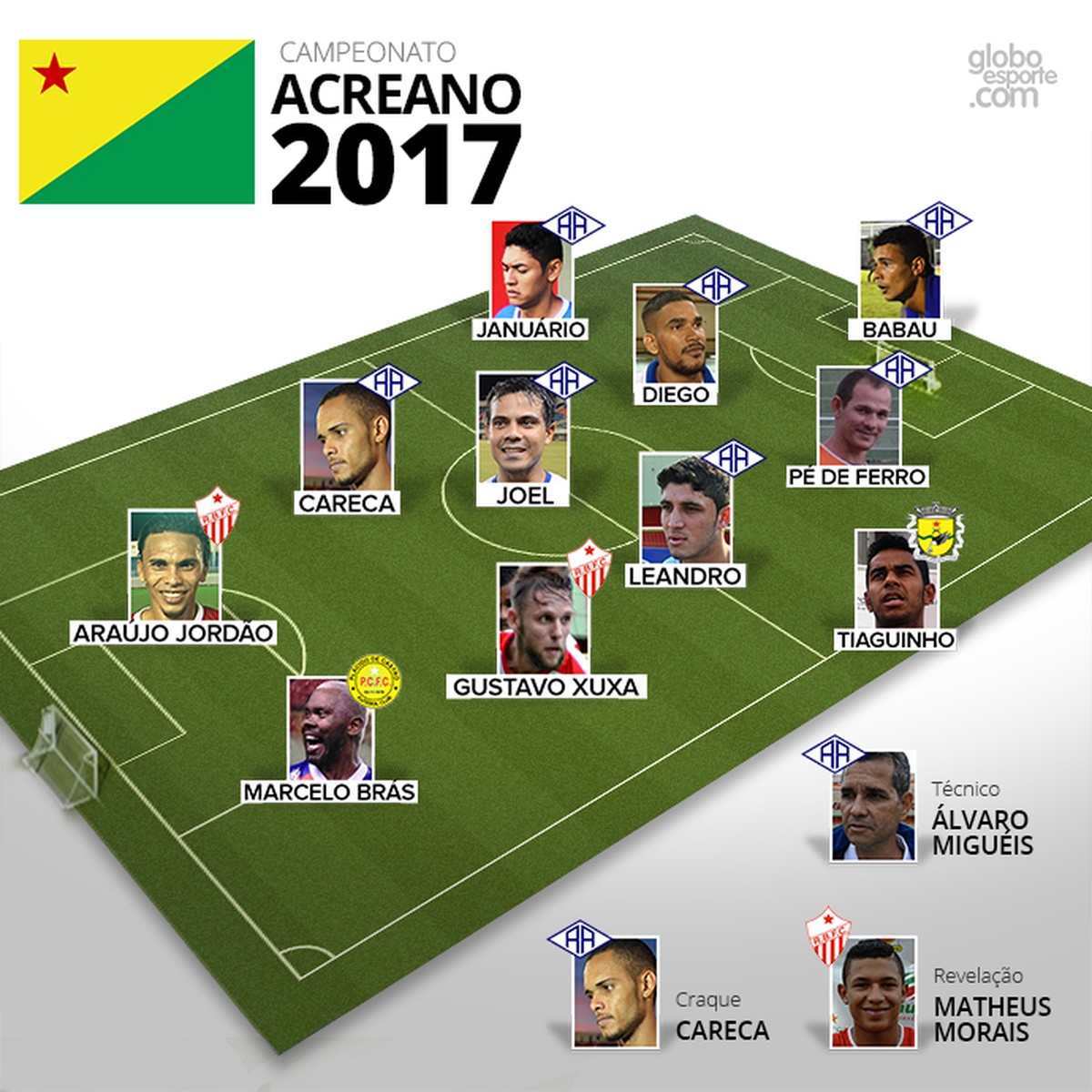 AtléticoAC domina Seleção do Acreano 2017 e tem o Craque do estadual