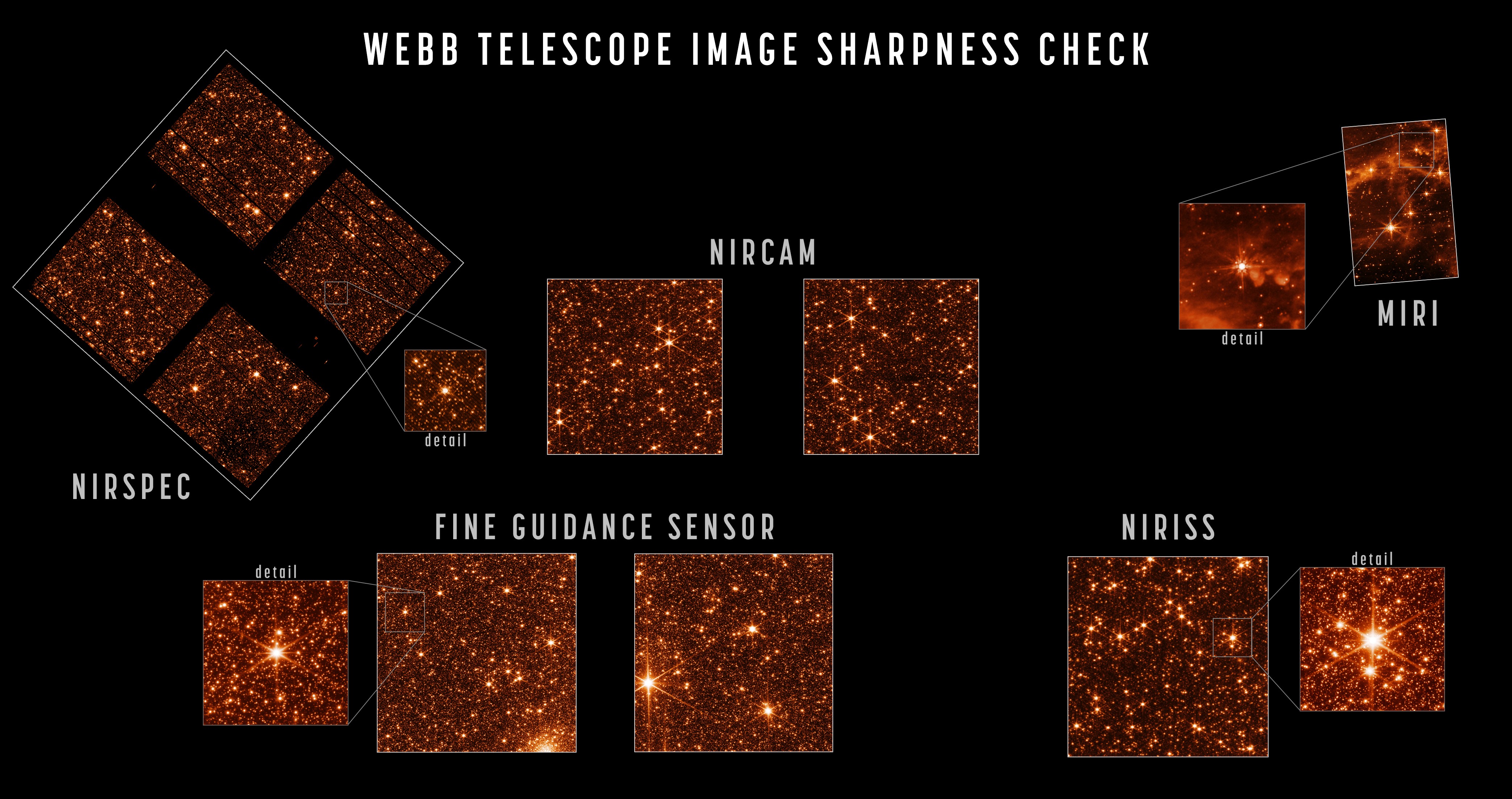 Provas de alinhamento do telescópio James Webb  (Foto: Divulgação/ Nasa)
