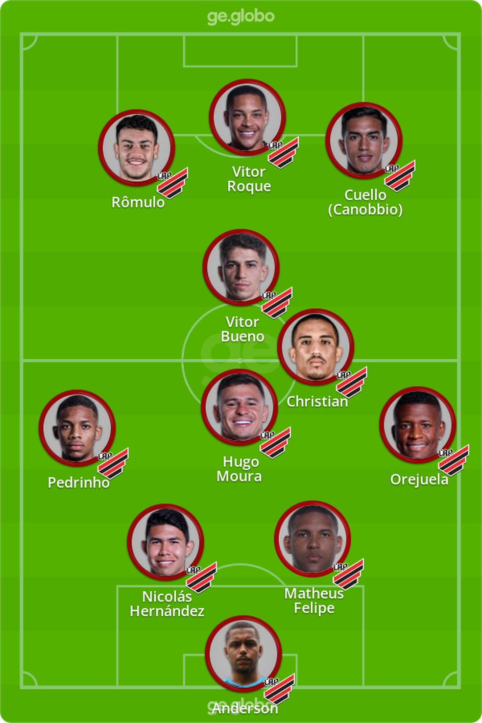 Provável Athletico contra o Palmeiras — Foto: ge