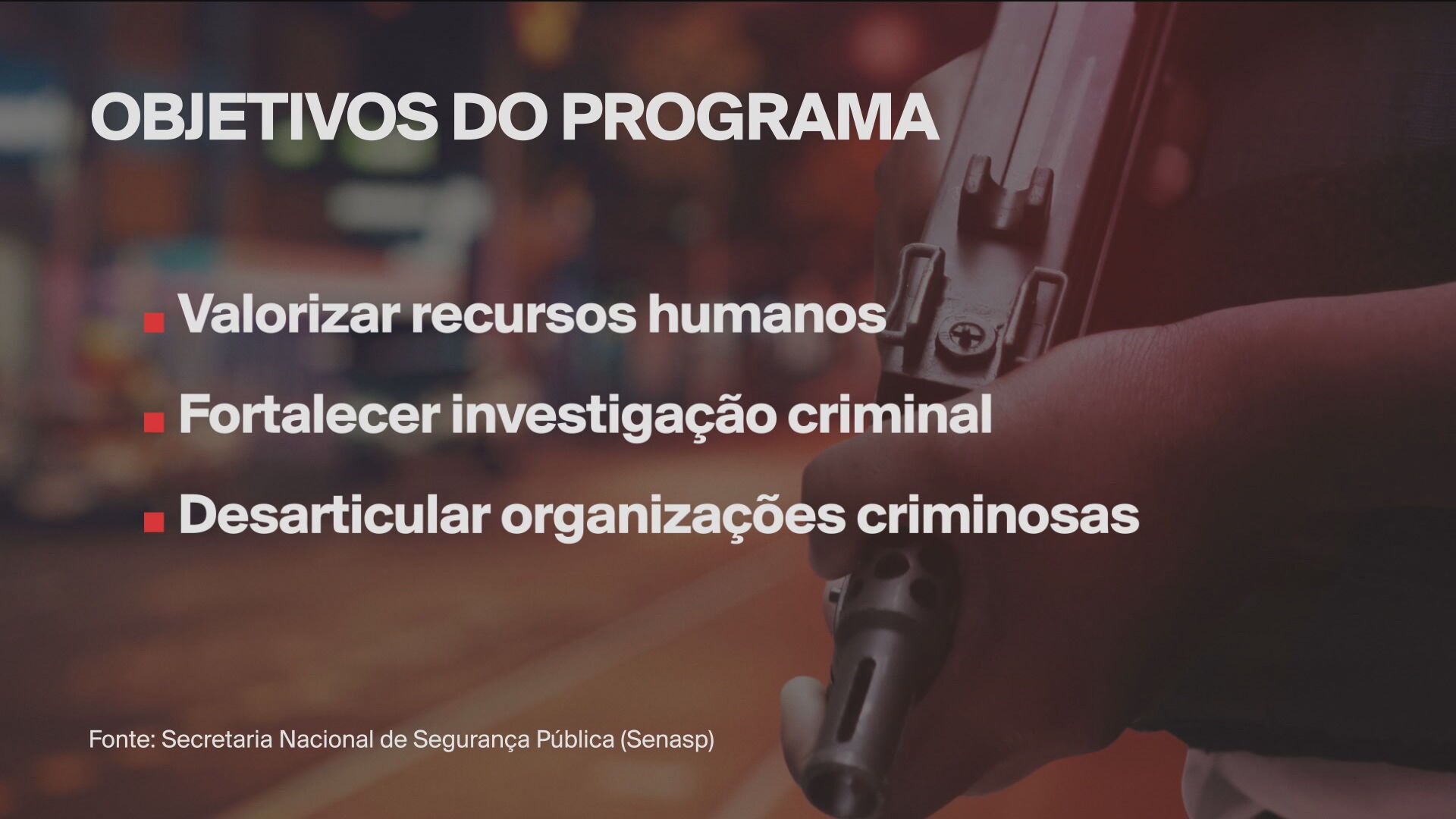 Programa federal contra organizações criminosas terá R$ 900 milhões e ações em cinco eixos; veja detalhes