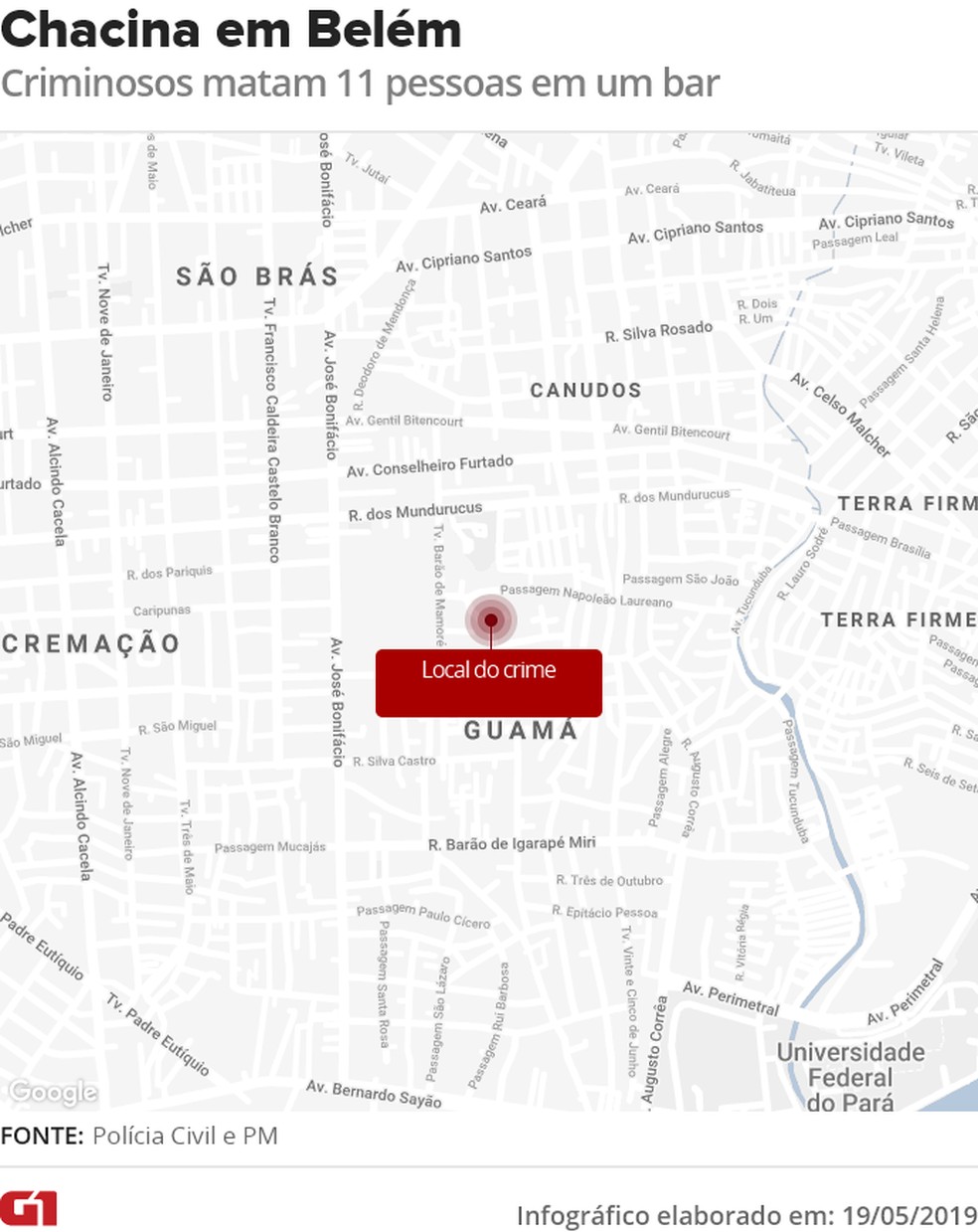 Local da chacina: crime ocorreu em bar no Guamá, bairro pobre da periferia de Belém — Foto: Vitor Sorano/G1