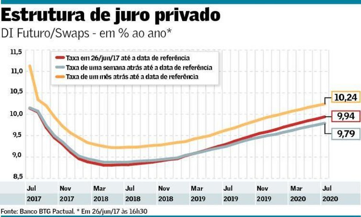Queda das expectativas de inflação reforça a atratividade da renda fixa ...