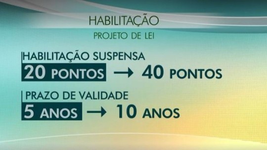 Ponto a ponto: o que Bolsonaro quer mudar nas regras de trânsito e na CNH