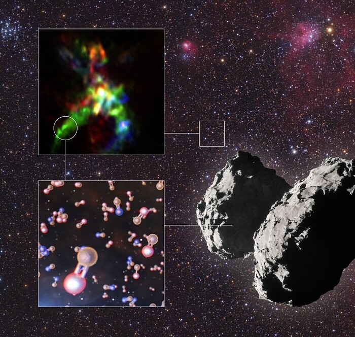Fósforo da Terra veio de cometas formados pela 'poeira' de estrelas jovens (Foto: ALMA (ESO/NAOJ/NRAO), Rivilla et al.; ESO/L. Calçada; ESA/Rosetta/NAVCAM; Mario Weigand, www.SkyTrip.de)