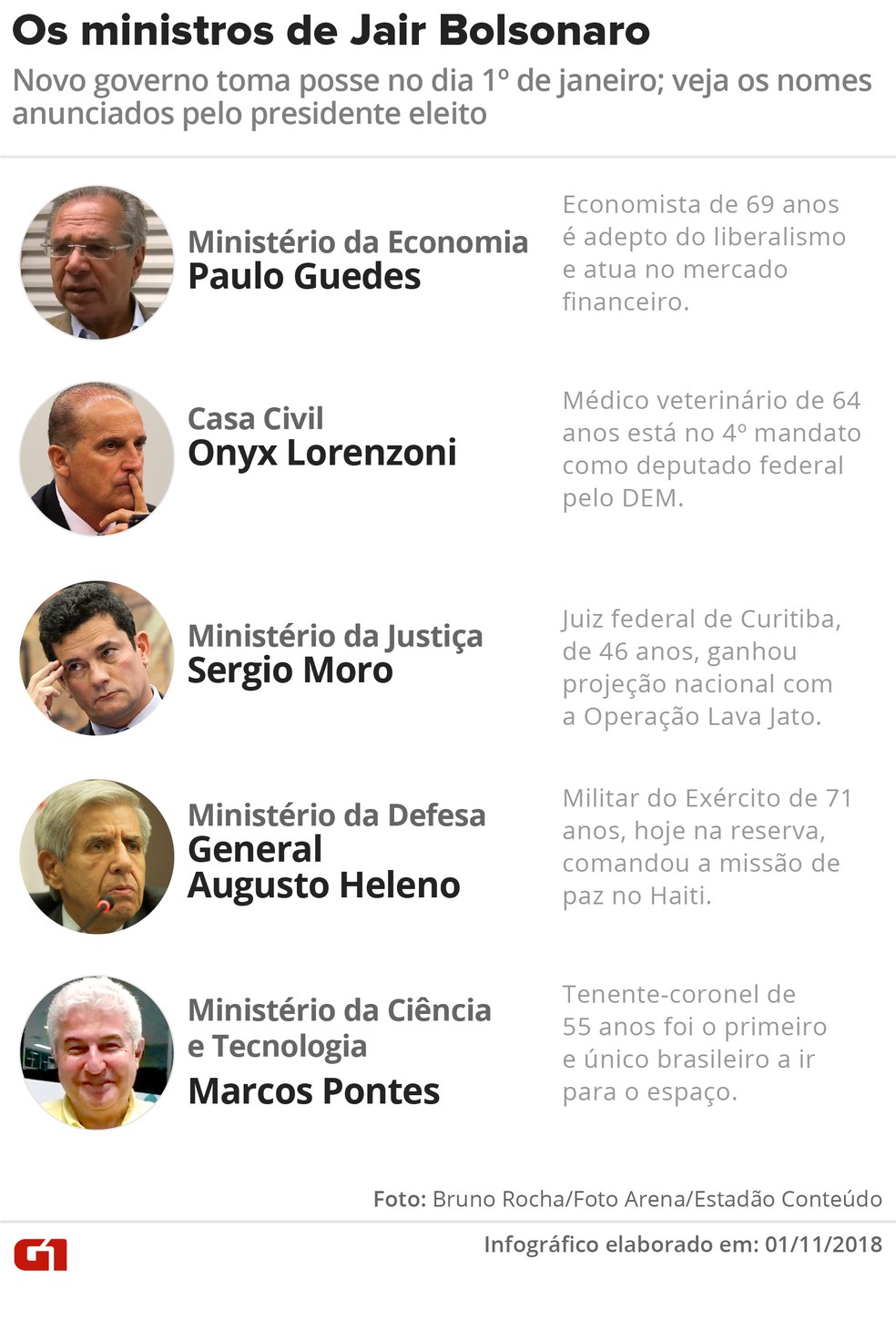 Os ministros de Bolsonaro — Foto: Karina Almeida/G1