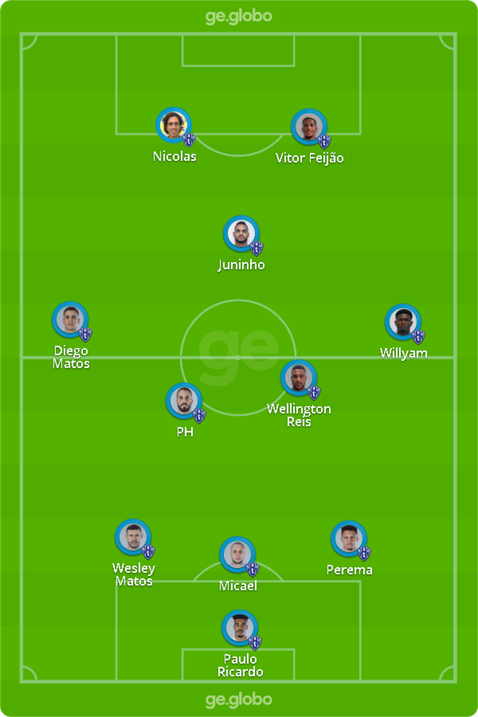 Paysandu X Remo Veja Provaveis Escalacoes Desfalques Duvidas E Arbitragem Do Classico 759 Brasileirao Serie C Ge