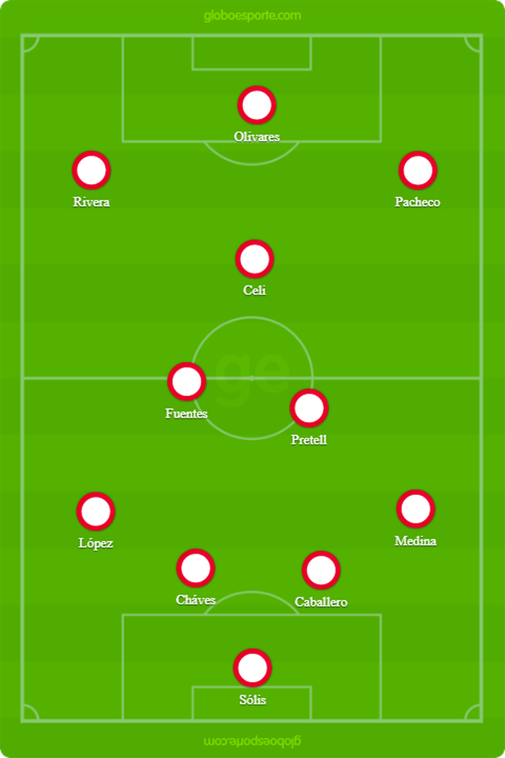 Brasil x Peru: veja onde assistir, escalações e arbitragem da estreia ...
