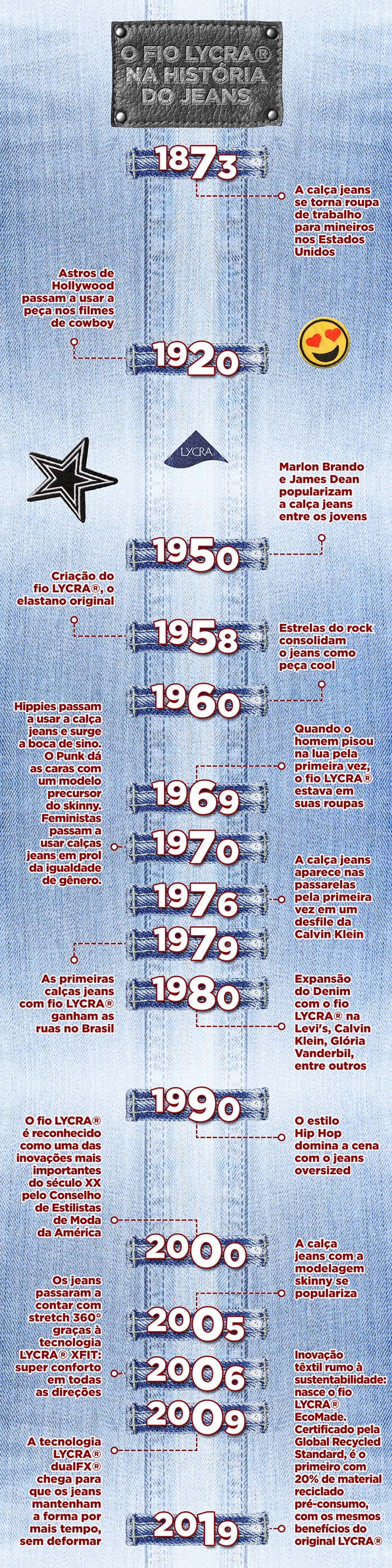 O fio LYCRA na história do jeans (Foto: Divulgação)