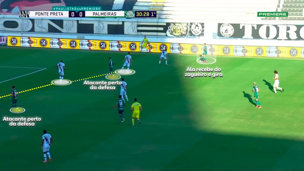 3-5-2 altera posicionamento dos meias, que ficam mais próximos da área — Foto: Reprodução