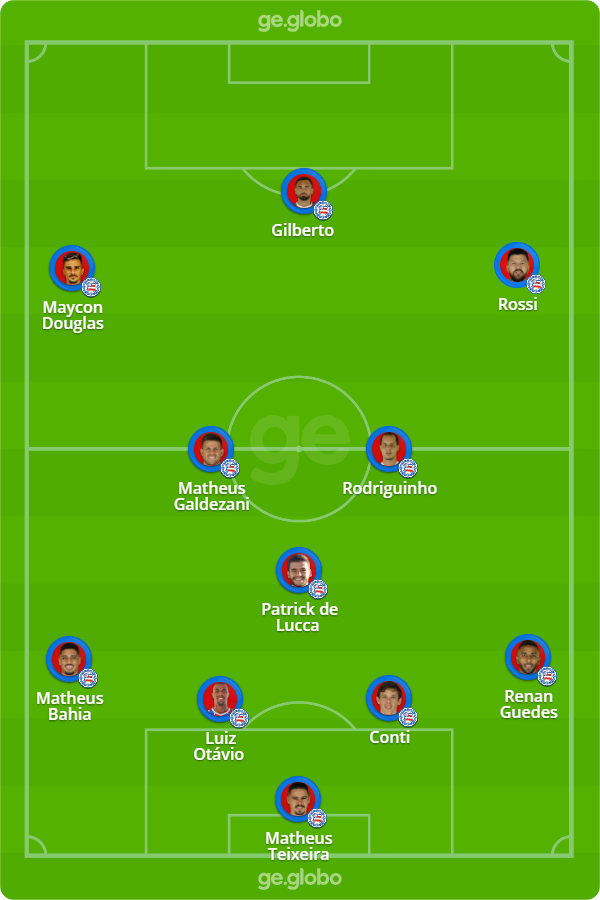 Bahia x Flamengo: veja onde assistir, escalações ...