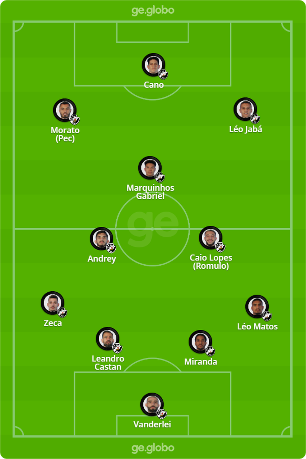 Provável escalação do Vasco contra o Avaí — Foto: ge