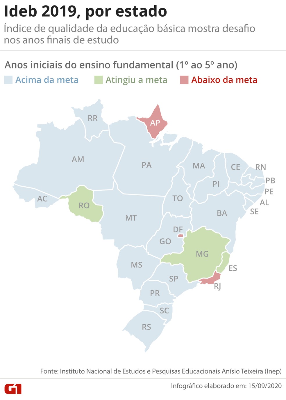 Ideb 2019, por estado, primeira etapa do ensino fundamental (1º ao 5º ano)  — Foto: Infeografia/G1