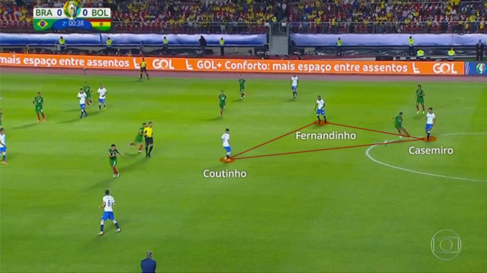 Coutinho mais prÃ³ximo dos volantes no segundo tempo â€” Foto: Leonardo Miranda