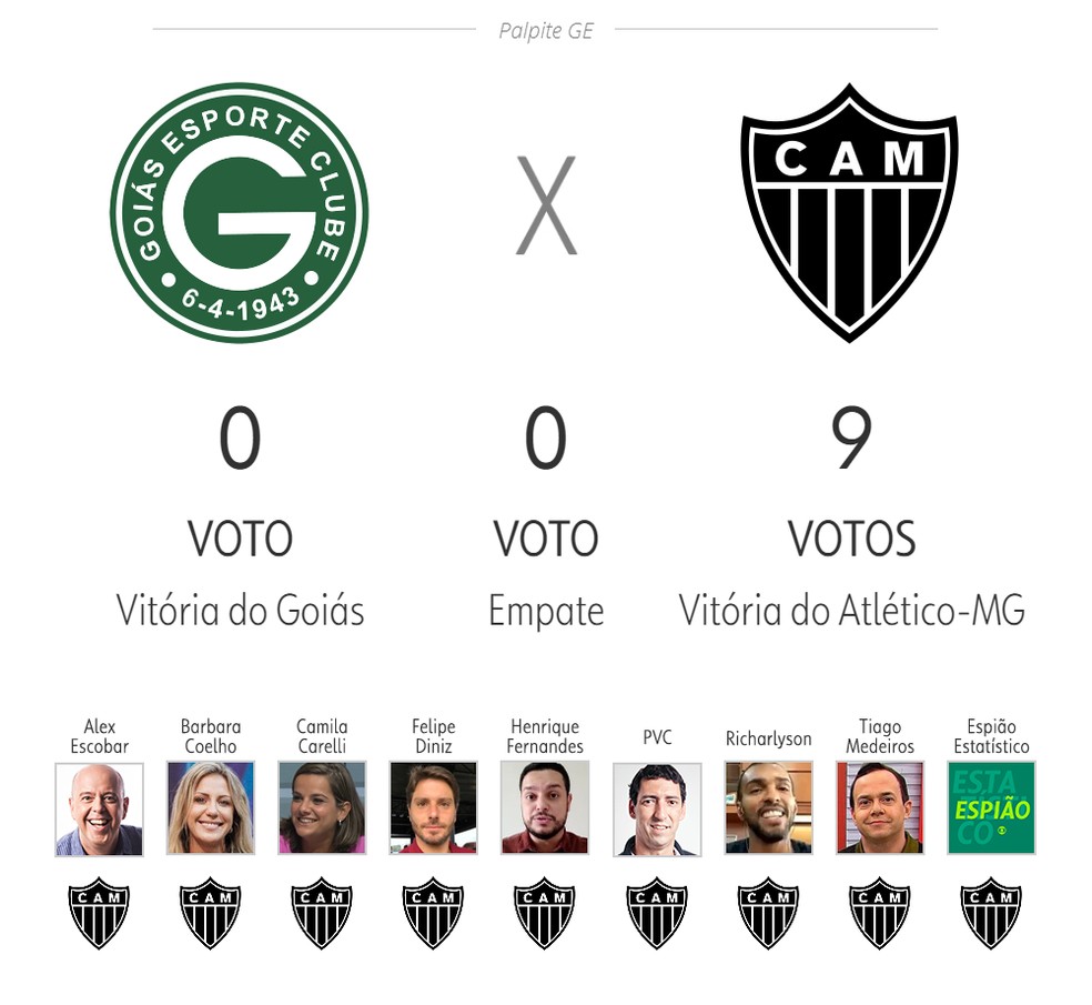 Palpite ge: Goiás x Atlético-MG — Foto: ge
