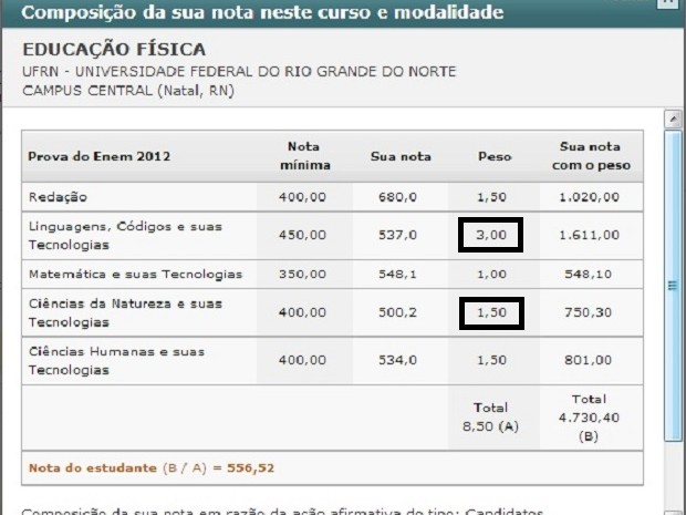 6 Universidades que mudaram o peso em Medicina no último Sisu