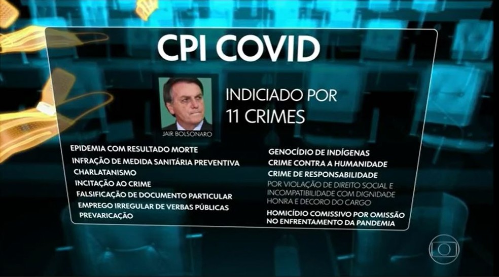 Segundo o relator da CPI, o presidente Jair Bolsonaro vai ser indiciado por 11 crimes.  — Foto: Reprodução/TV Globo