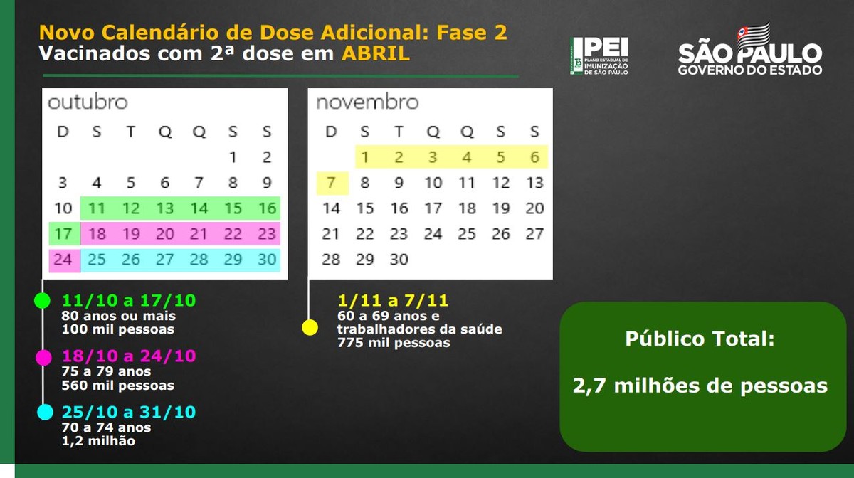 Governo de SP divulga novas datas de aplicação da vacina de reforço
