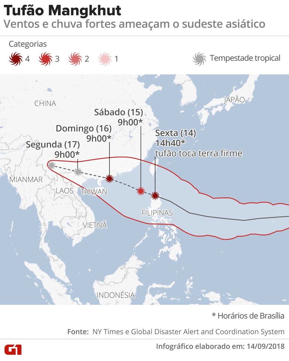 Mapa mostra trajetória do tufão Magkhut — Foto: Infografia: Alexandre Mauro/G1