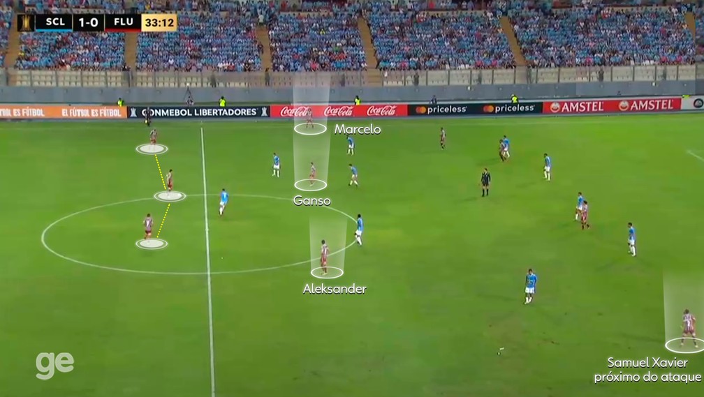 Mais trocas de posição no Fluminense: domínio no Sporting Cristal — Foto: Reprodução
