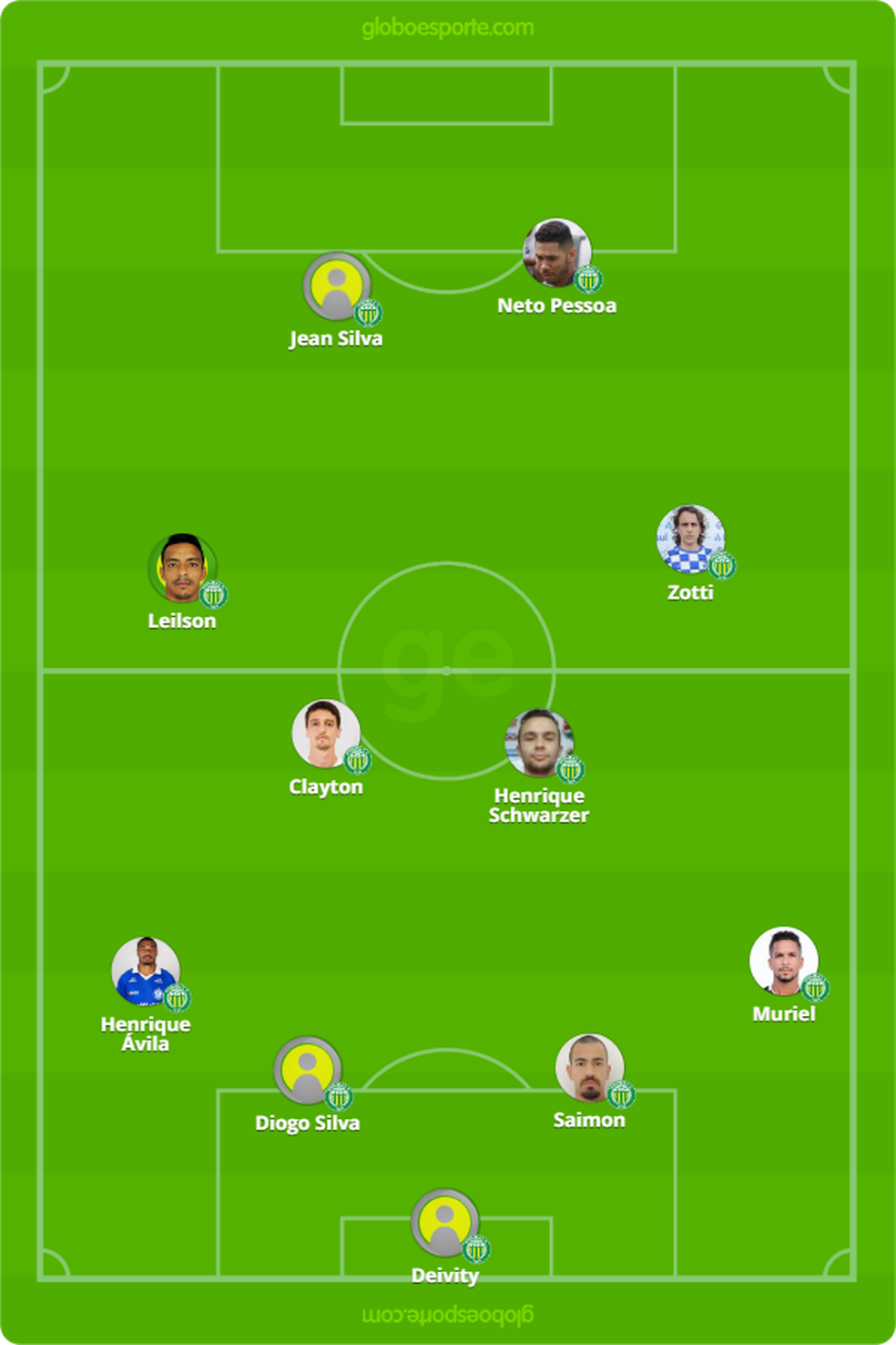 Ypiranga x Internacional: veja como assistir, escalações ...