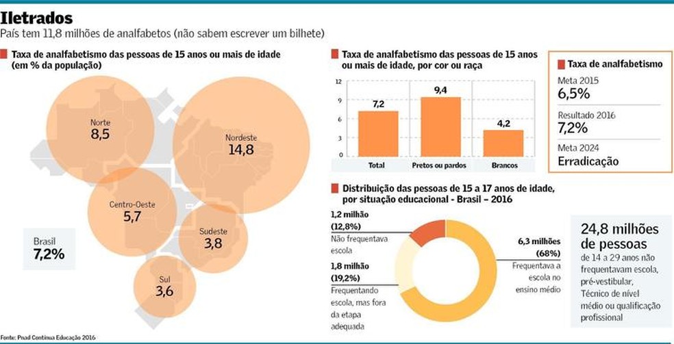 Quantas Pessoas Tem Ensino Medio No Brasil Ensino Relacionado