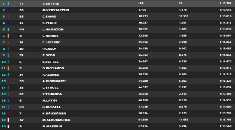 Final Sprint Race — Foto: Reprodução