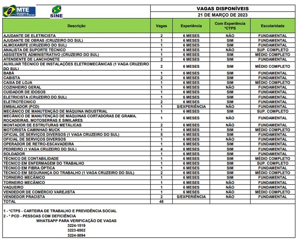 Há 48 vagas disponíveis no Sine Acre nesta terça-feira (21) — Foto: Divulgação