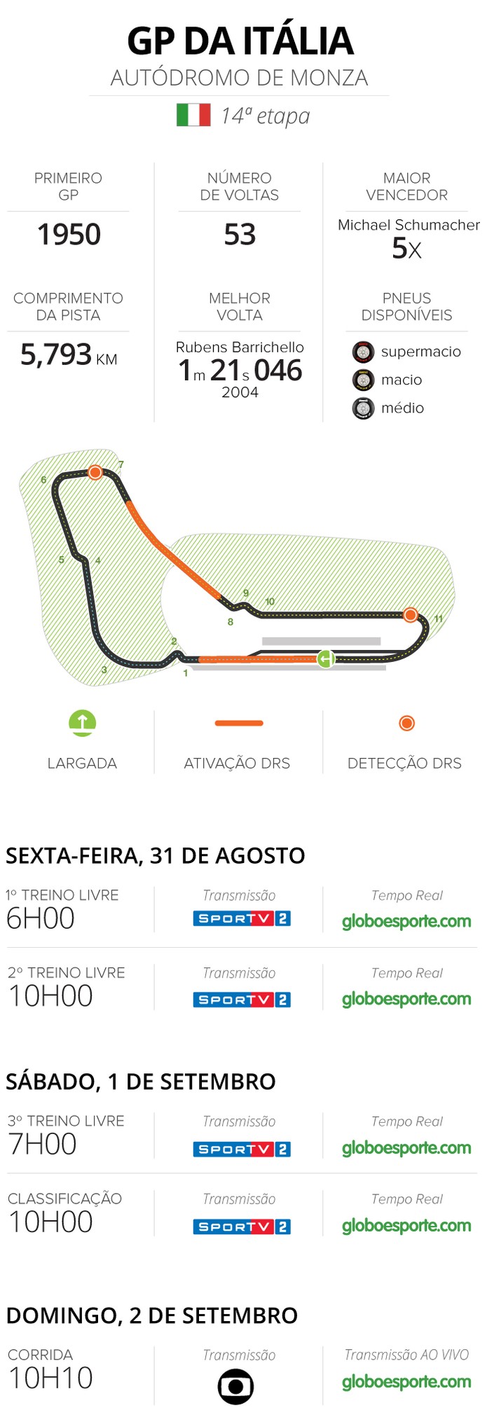 La Fia Confirma El Calendario Definitivo De Formula 1 Para 2019