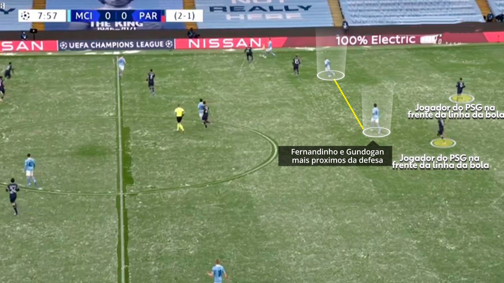 Fernandinho e Gundogan não avançavam tanto — Foto: Reprodução