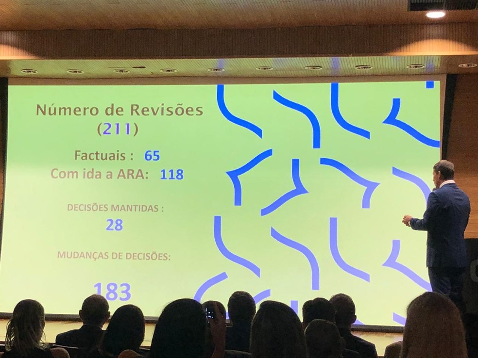 Gaciba aponta número de revisões no Brasileiro 2019 — Foto: Raphael Zarko