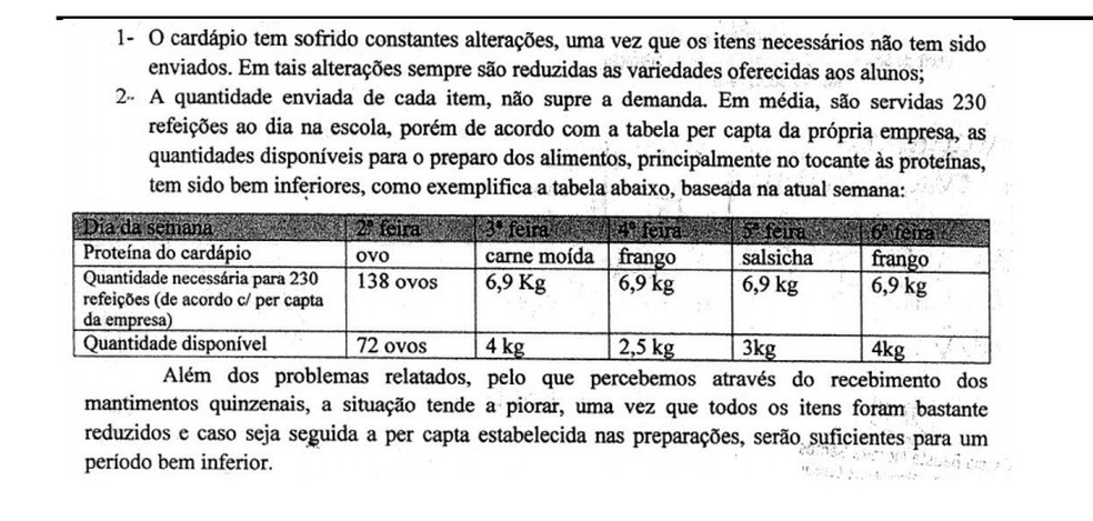 Escola de educação infantil de Araçatuba relatou quantidade menor de merenda entregue prejudicando o nível de proteínas às crianças (Foto: Polícia Federal/Reprodução)